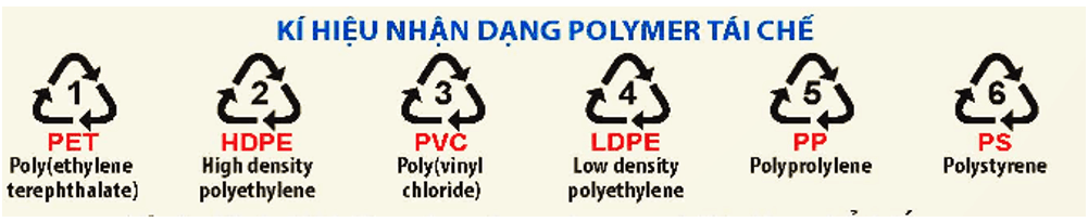Phản ứng trùng ngưng là gì (chi tiết nhất) (ảnh 3)