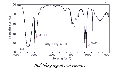 Phổ hồng ngoại (IR) là gì (chi tiết nhất)