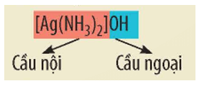 Phối tử trong phức chất là gì (chi tiết nhất)