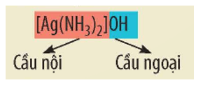 Phức chất là gì (chi tiết nhất)