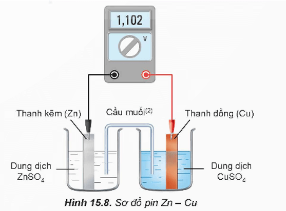 Pin điện hóa là gì (chi tiết nhất)