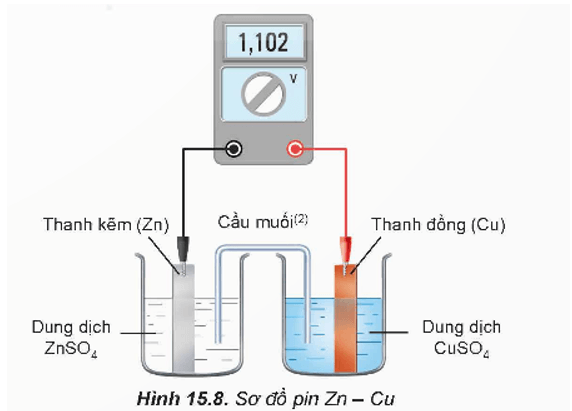 Pin nhiên liệu là gì (chi tiết nhất)