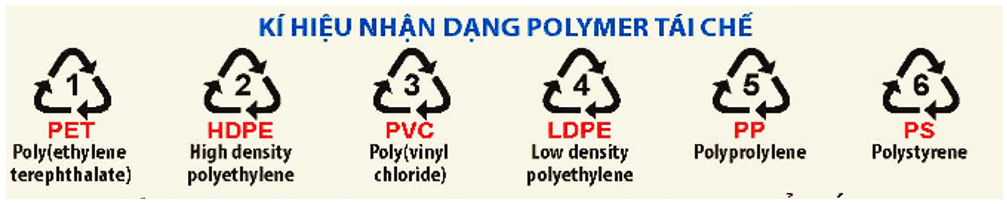 Polymer là gì (chi tiết nhất) (ảnh 1)