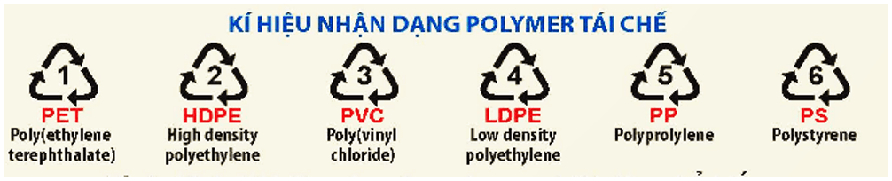 Polymer nhiệt dẻo là gì (chi tiết nhất) (ảnh 1)