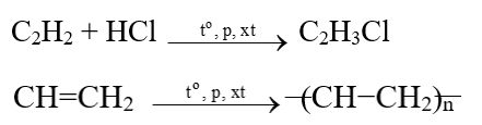 Polymer tổng hợp là gì? (ảnh 6)