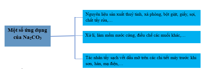 Quá trình Solvay là gì (chi tiết nhất)