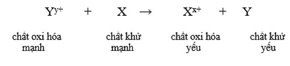 Quy tắc alpha là gì (chi tiết nhất)