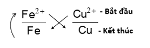 Quy tắc alpha là gì (chi tiết nhất)