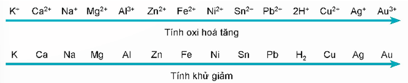 Quy tắc alpha là gì (chi tiết nhất)