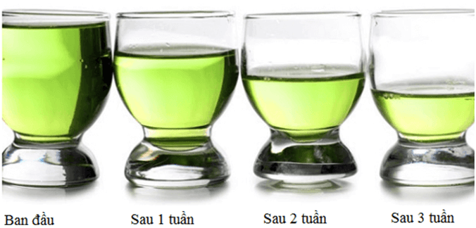 Sự bay hơi là gì (chi tiết nhất)