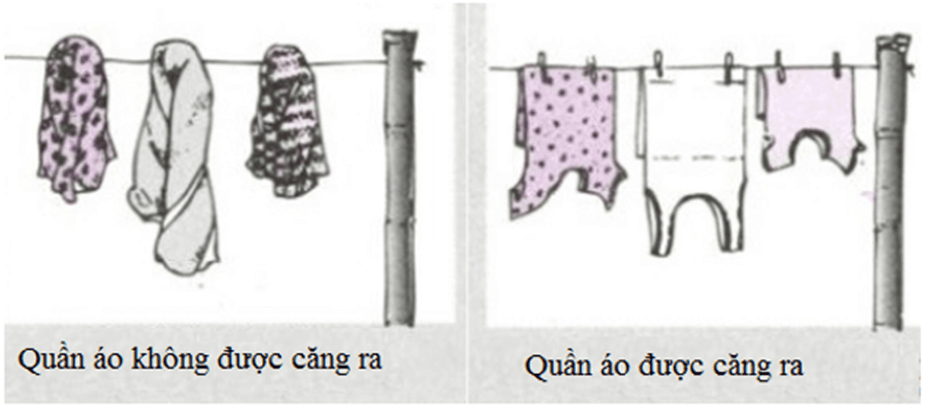 Sự bay hơi là gì (chi tiết nhất)