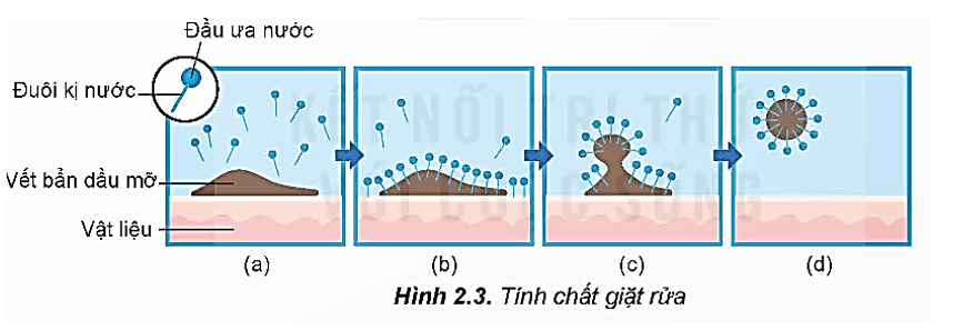 Ưu điểm của xà phòng là gì (chi tiết nhất)