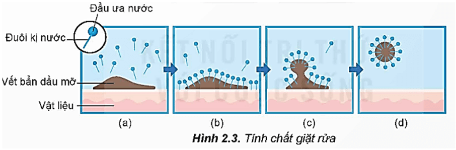 Xà phòng là gì (chi tiết nhất) (ảnh 2)