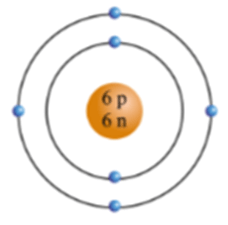 Tính khối lượng nguyên tử lớp 7 (cách giải + bài tập)