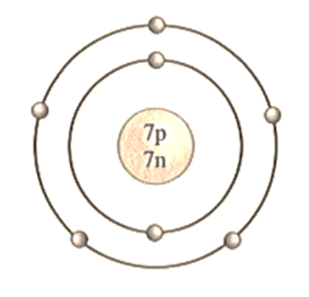 Tính khối lượng nguyên tử lớp 7 (cách giải + bài tập)