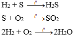 Trắc nghiệm Hóa 9 Bài 25 (có đáp án): Tính chất của phi kim | Bài tập Hóa học 9 có đáp án