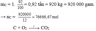 Trắc nghiệm Hóa học 9 Bài 27 (có đáp án): Cacbon