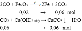 Trắc nghiệm Hóa 9 Bài 28 (có đáp án): Các oxit của cacbon | Bài tập Hóa học 9 có đáp án