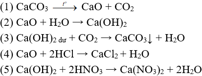 Bài tập Chuỗi phản ứng hóa học vô cơ có lời giải