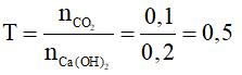 Bài tập CO2 tác dụng với dung dịch kiềm có lời giải