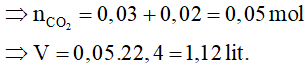 Bài tập CO2 tác dụng với dung dịch kiềm có lời giải