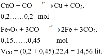 Bài tập Khử oxit kim loại bằng C hoặc CO có lời giải