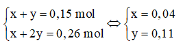 Bài tập acidic oxide tác dụng với bazo có lời giải