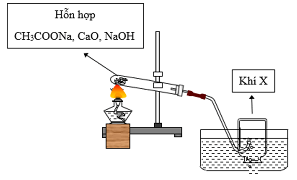 Bài tập tổng hợp về Metan và cách giải hay, chi tiết | Hóa học lớp 9