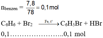 Bài tập về benzene có lời giải