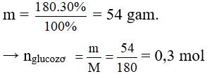 Bài tập về glucose có lời giải