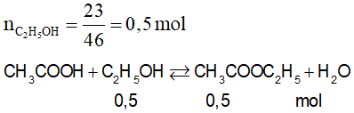 Bài tập về Hiệu suất phản ứng ester hóa có lời giải