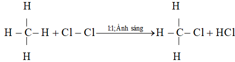 Bài tập về methane có lời giải