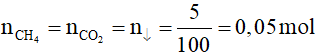 Bài tập về methane có lời giải