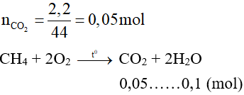 Bài tập về methane có lời giải