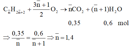 Bài tập về methane có lời giải