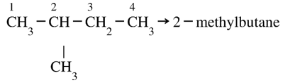 Chuyên đề bồi dưỡng HSG Hóa học 9 Alkane (có lời giải) 