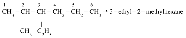 Chuyên đề bồi dưỡng HSG Hóa học 9 Alkane (có lời giải) 