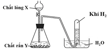 Chuyên đề bồi dưỡng HSG Hóa học 9 Bài tập hình vẽ thí nghiệm hóa học (có lời giải) 