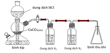 Chuyên đề bồi dưỡng HSG Hóa học 9 Bài tập hình vẽ thí nghiệm hóa học (có lời giải) 