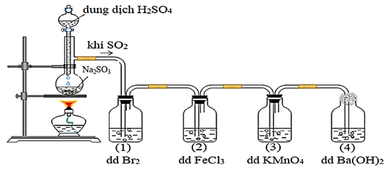 Chuyên đề bồi dưỡng HSG Hóa học 9 Bài tập hình vẽ thí nghiệm hóa học (có lời giải) 