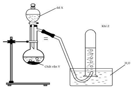 Chuyên đề bồi dưỡng HSG Hóa học 9 Bài tập hình vẽ thí nghiệm hóa học (có lời giải) 