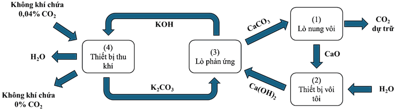 Chuyên đề bồi dưỡng HSG Hóa học 9 Bài tập thực tế - phát triển năng lực (có lời giải) 