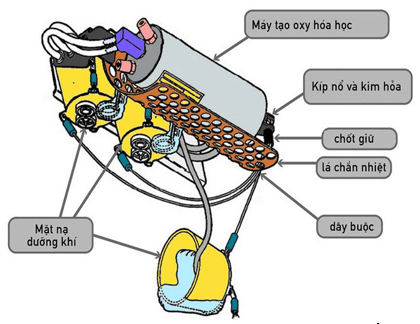 Chuyên đề bồi dưỡng HSG Hóa học 9 Bài tập thực tế - phát triển năng lực (có lời giải) 