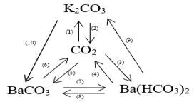 Chuyên đề bồi dưỡng HSG Hóa học 9 Bài tập viết phương trình hóa học theo sơ đồ chuỗi phản ứng (có lời giải) 