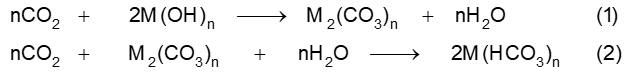Chuyên đề bồi dưỡng HSG Hóa học 9 Bài toán CO2 tác dụng với dung dịch base và muối carbonate (có lời giải) 