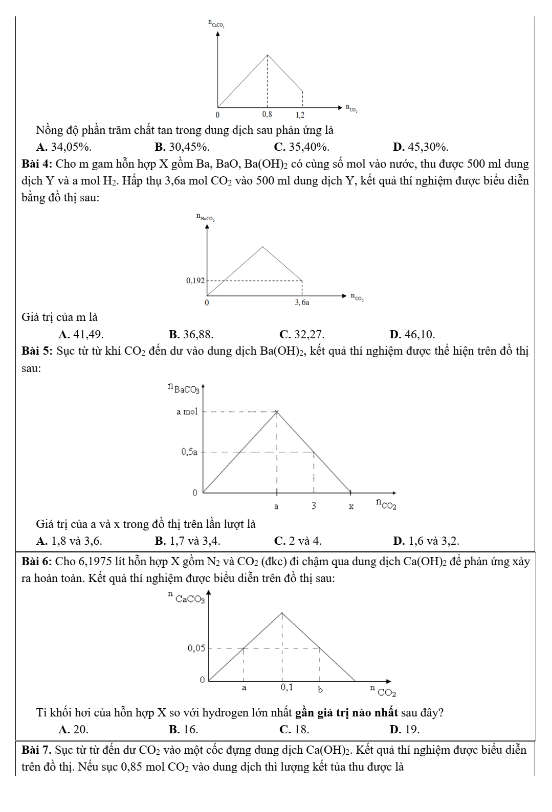 Chuyên đề bồi dưỡng HSG Hóa học 9 Bài toán đồ thị (có lời giải)