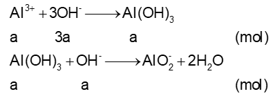 Chuyên đề bồi dưỡng HSG Hóa học 9 Bài toán đồ thị (có lời giải) 