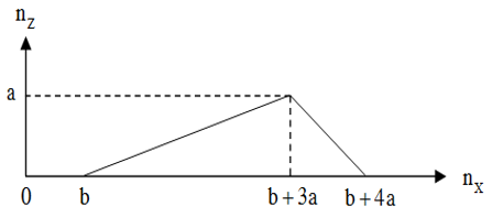 Chuyên đề bồi dưỡng HSG Hóa học 9 Bài toán đồ thị (có lời giải) 