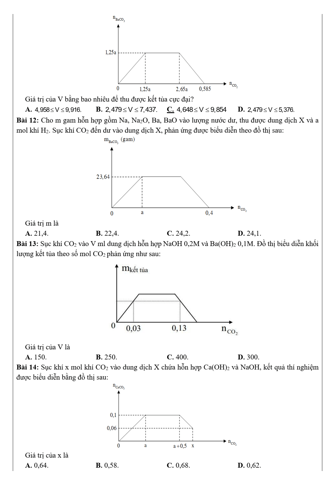 Chuyên đề bồi dưỡng HSG Hóa học 9 Bài toán đồ thị (có lời giải)
