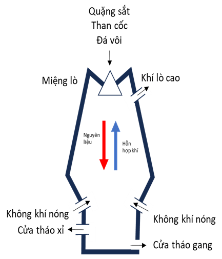 Chuyên đề bồi dưỡng HSG Hóa học 9 (sách mới)